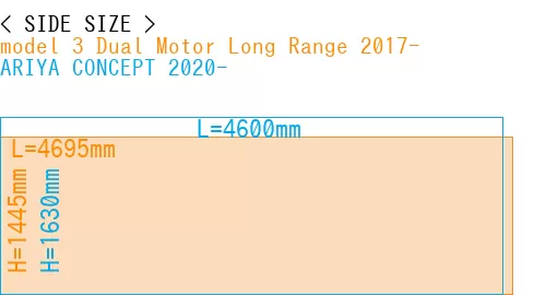 #model 3 Dual Motor Long Range 2017- + ARIYA CONCEPT 2020-
